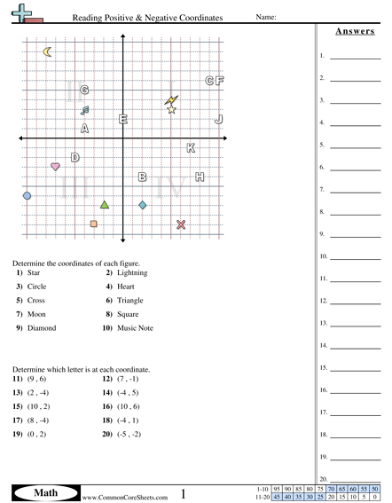 Positive and Negative Worksheet - Reading Positive & Negative Coordinates  worksheet